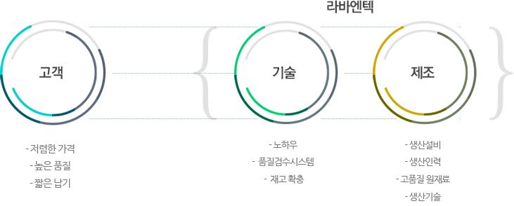 °í°´/ ¶ó¹Ù¿£ÅØ/ Á¦Á¶»ç