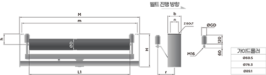 ���� ����̴� ���� ���ĵ�