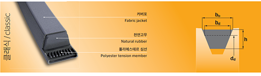 Ŭ���� ���̺�Ʈ