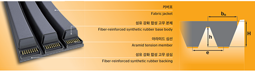 ��Ƽ��Ʈ �Ŀ�