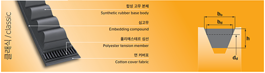 �ο��� Ŭ���� ���̺�Ʈ