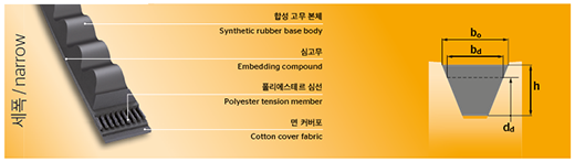 �ο��� ���� ���̺�Ʈ